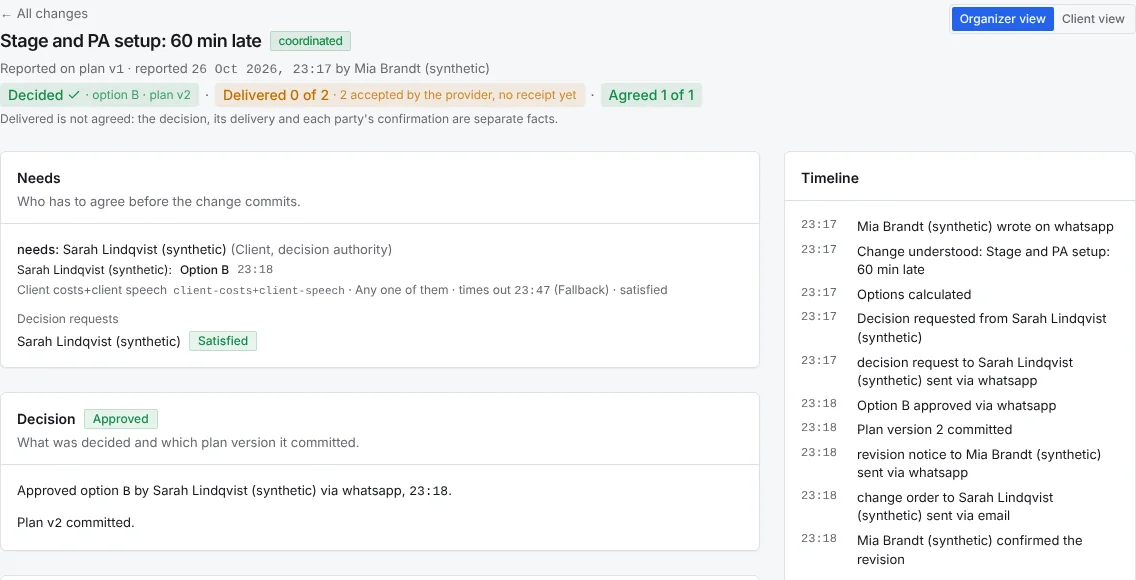 The change view after approval: decided with option B on plan version 2, delivered and agreed shown as separate facts, and a timeline from Mia’s message to her confirmation.